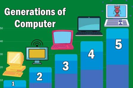 How Many Generations Of Computer Latest Generations Of Computer 1th To 5th