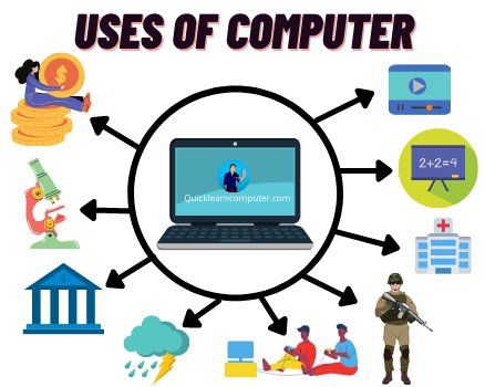What are the uses of computer