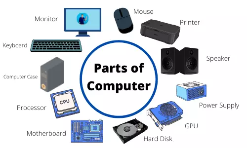 Parts of Computer Names with Pictures • Englishan