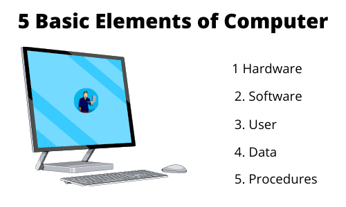 5 Basic Elements Of Computer System