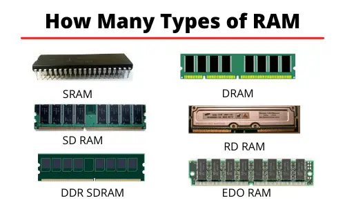 Types Of Ram Sram And Dram