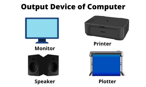Five Output Devices Of Computer