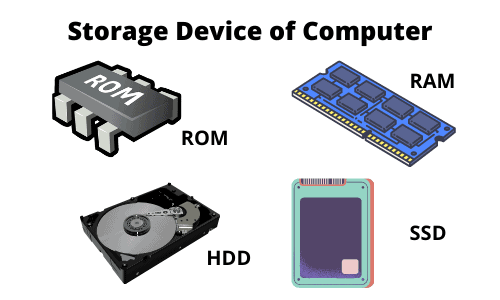 Storage Function - Storage Device of Computer