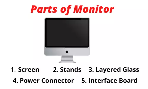 Parts of Monitor