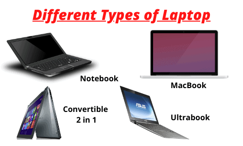Types of Portable Computers