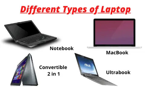 What Is Laptop Name