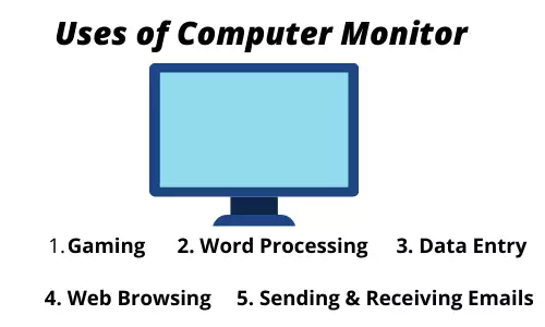 Uses of Monitor