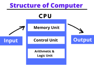 5 Basic Structure of Computer System