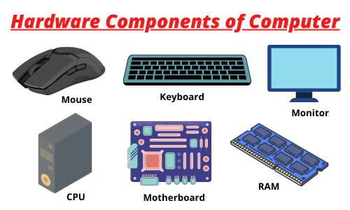 Different parts of Computer Parts