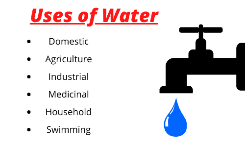 What Are Some Uses Of Fresh Water