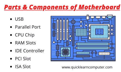 27 Main Parts Of Motherboard And Its Function | eduaspirant.com