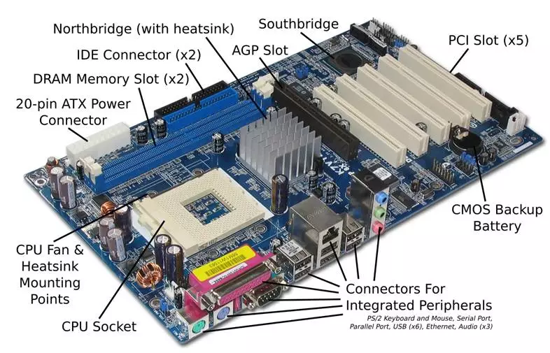 Parts and components of motherboard