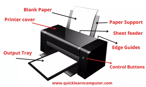 Parts of Printer