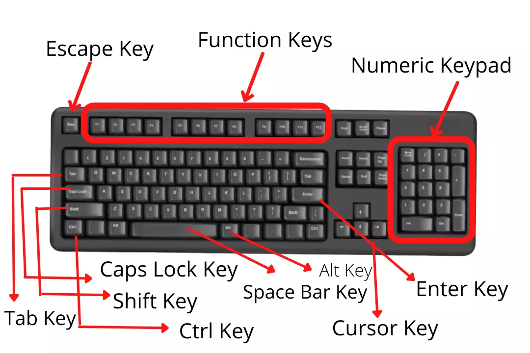 computer keyboard parts and their functions