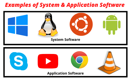 Examples of system software and application software