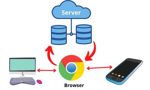 How web browser work