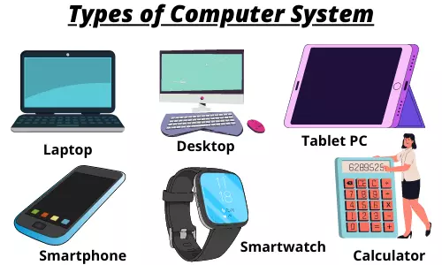 Different Types Of Computer Images With Names