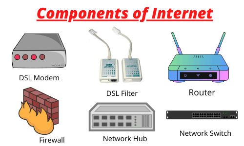 8 Basic Elements & Hardware Components of Internet