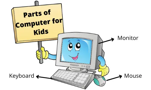 9 Basic Parts Of Computer For Kids Quick Learn Computer