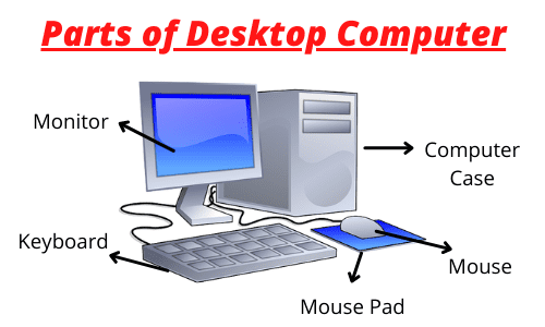 What is a Desktop Computer? (with pictures)