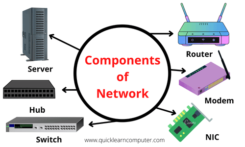 10 Major Hardware Components of Network & Devices