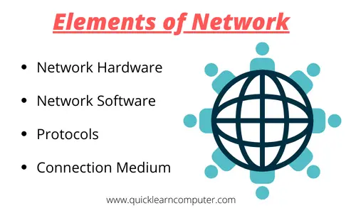 What Are The Three Central Elements Of A Network Logic Diagram