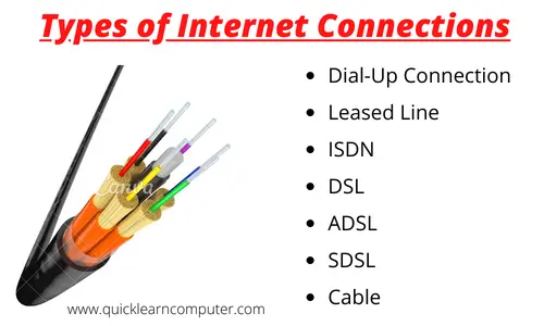 12 Different Types of Internet Connections