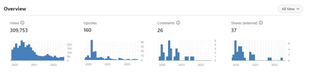 Quora Stats