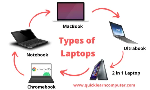 Different Types of Laptops