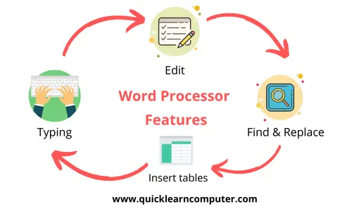 what-is-word-processing-explain-features-of-a-word-processor-brainly-in