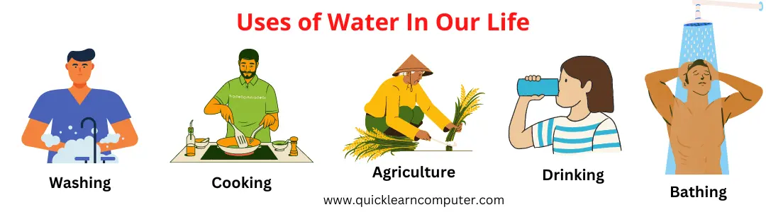 Uses of Water In Our Life