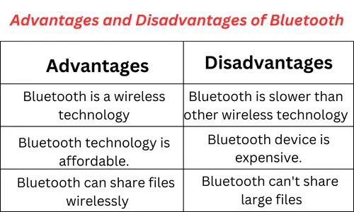 Advantages and disadvantages of bluetooth
