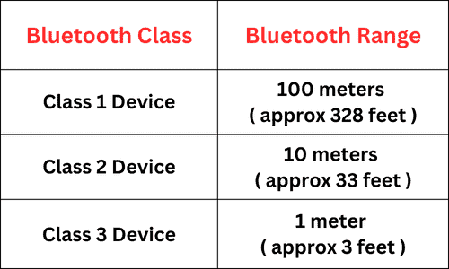 Bluetooth Range