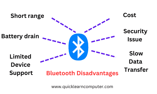 Disadvantages of Bluetooth Technology