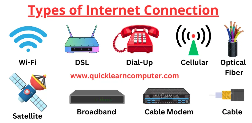 Internet-Connections-Type