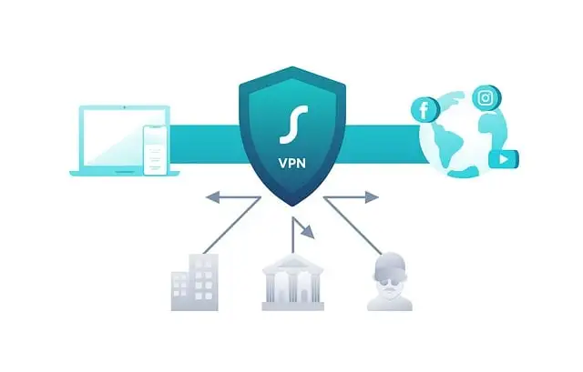 Functions of VPN