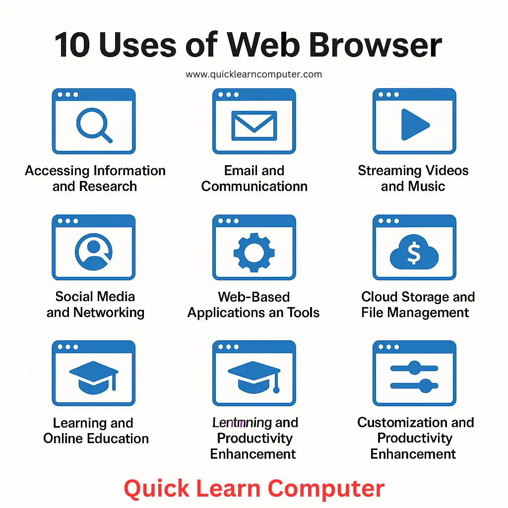 10 Uses of Web Browser