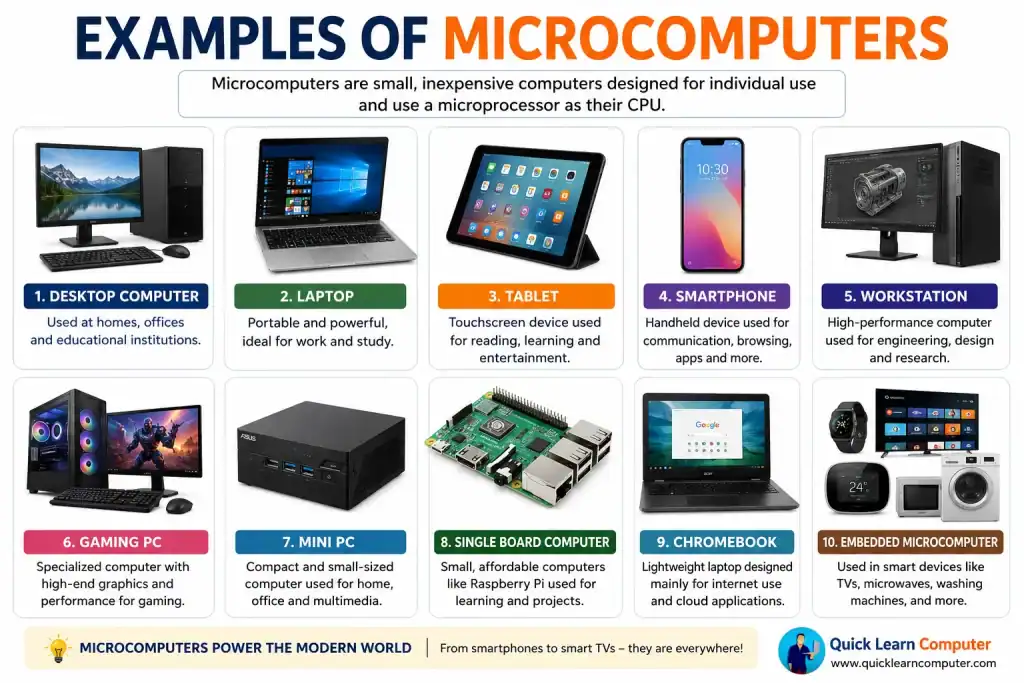 Examples of Microcomputers